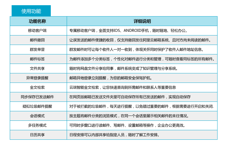 阿里云邮箱使用功能