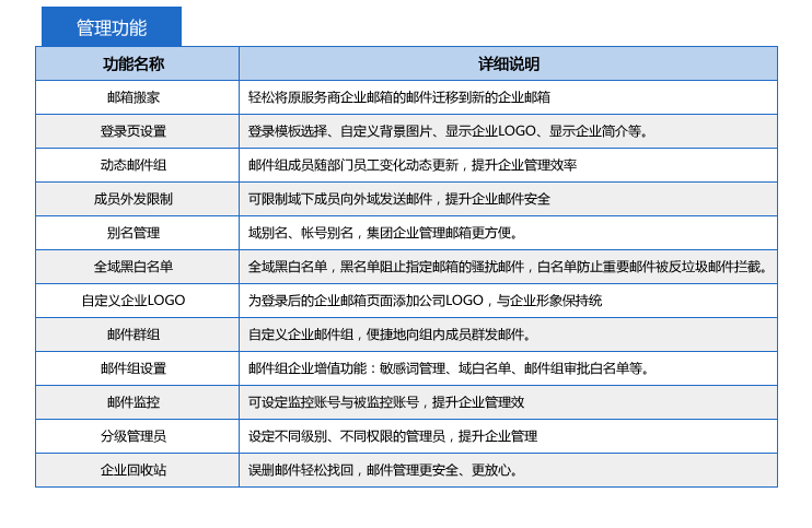 阿里云邮箱管理功能